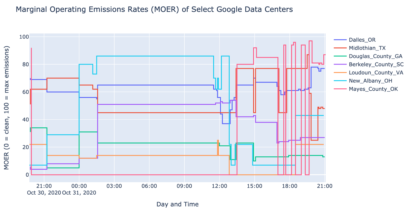 Marginal Operating Emissions Rates (MOER) of Select Google Data Centers