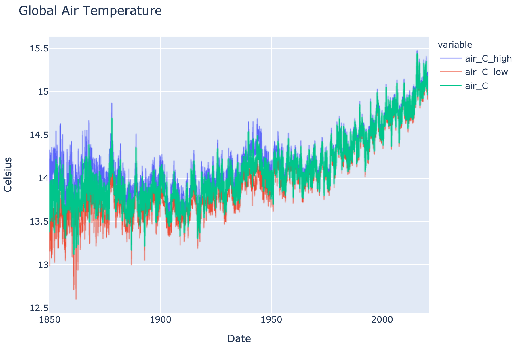 Berkeley Earth air temperature measurements above sea ice